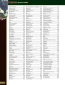 Pathfinder 2 ed: Monster Core (EN)